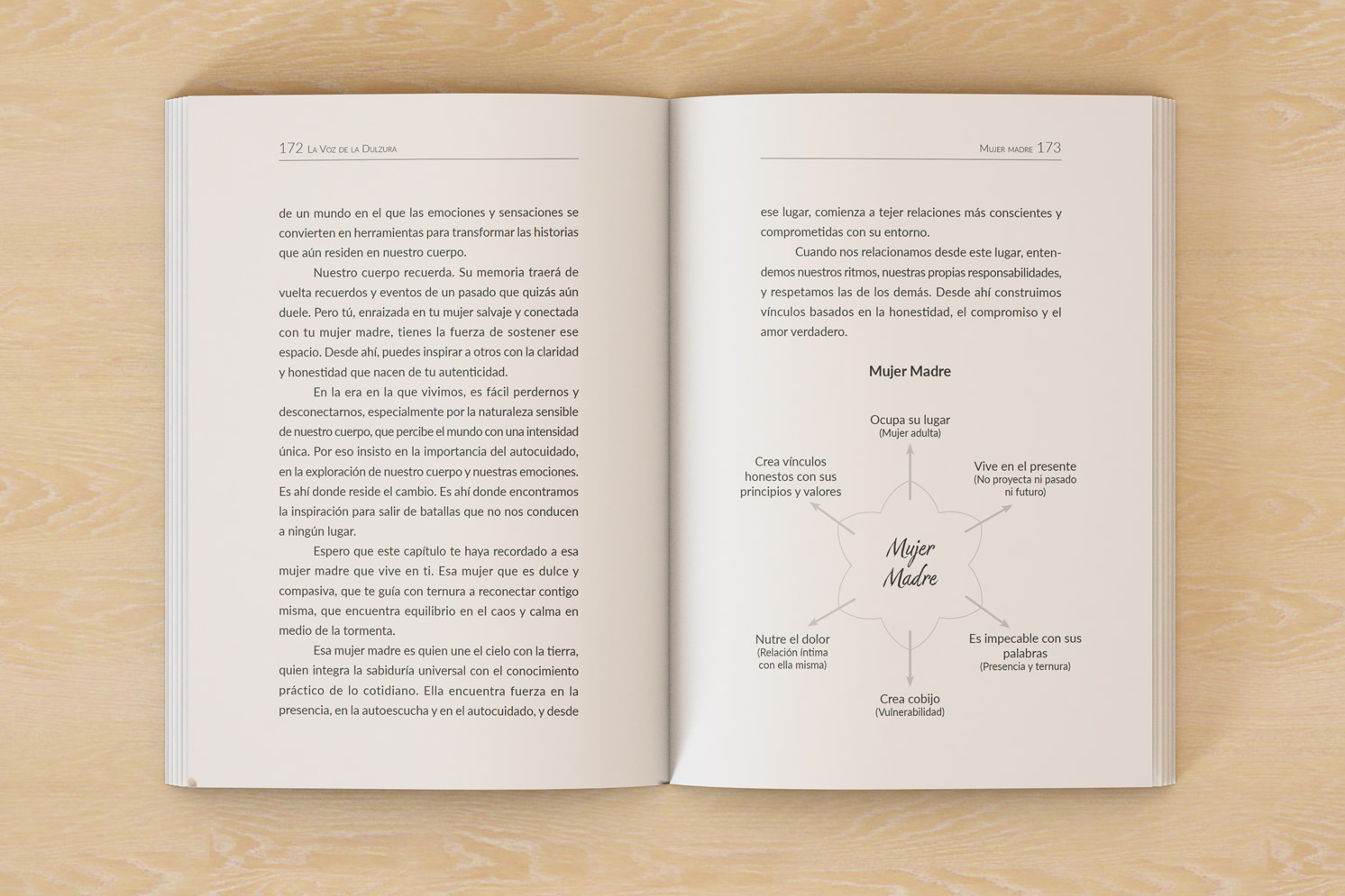 Ejemplo de parte del diseño y maquetación del libro La Voz de la Dulzura